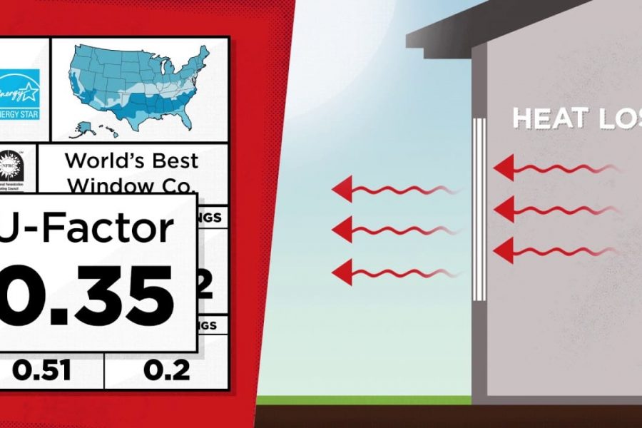 What does the U-Factor of a vinyl window mean?